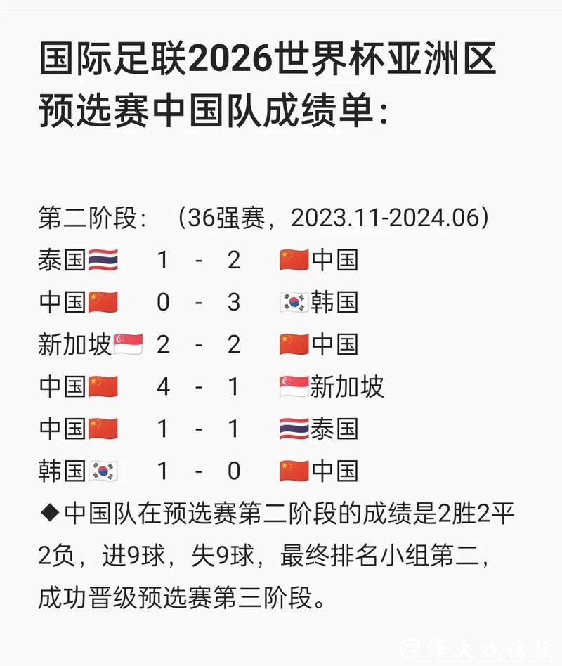 备战2026世界杯下注，球迷从零开始