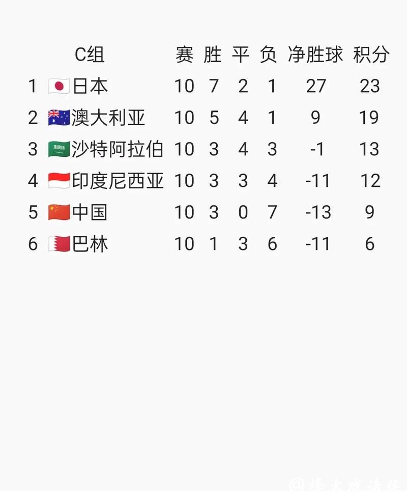 备战2026世界杯下注，球迷从零开始