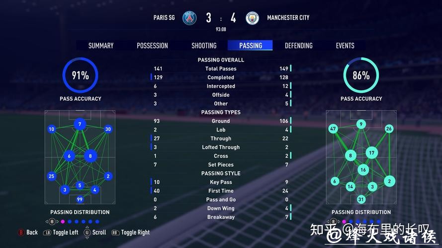 综合分析世界杯数据平台