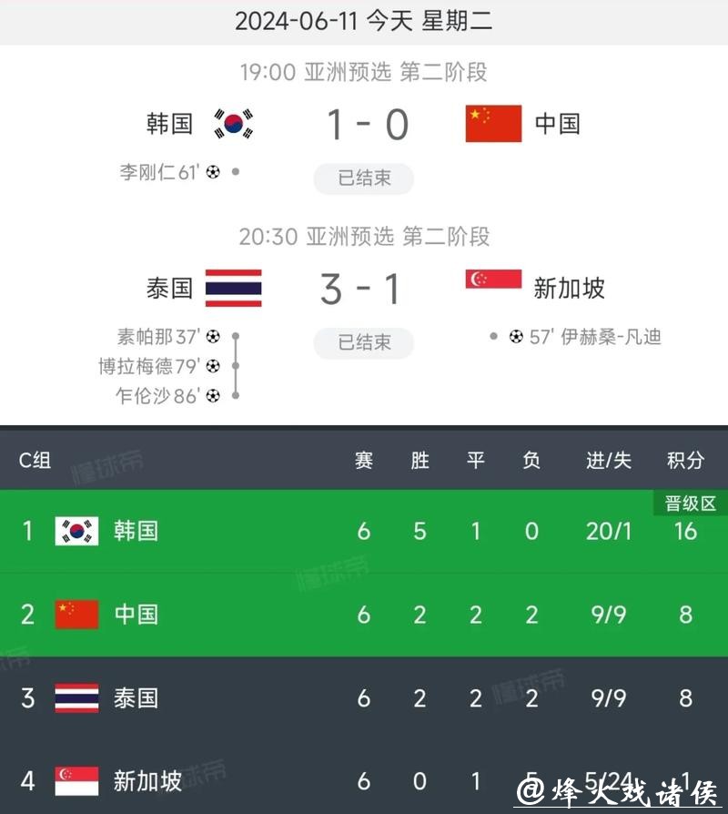 2026世界杯预选赛中国队比赛直播详情 2026世界杯预选赛中国队比赛直播详情