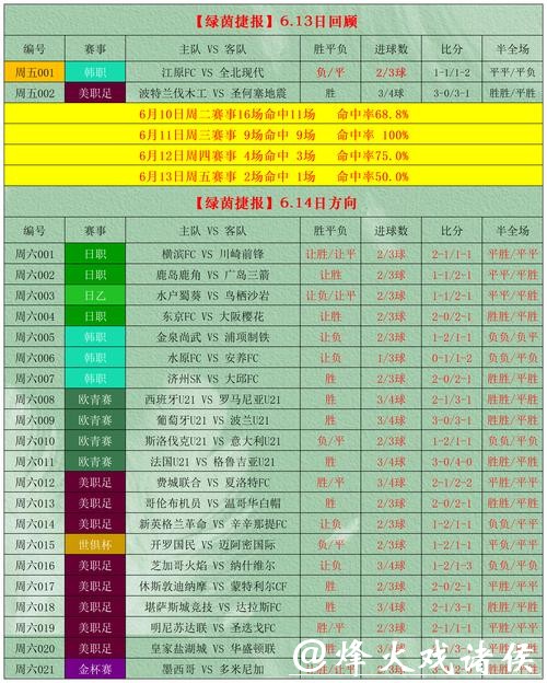 如何选择最佳的世界杯下注网址