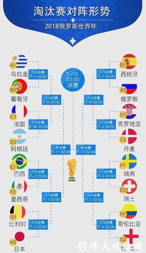 世界杯球队比赛表现分析