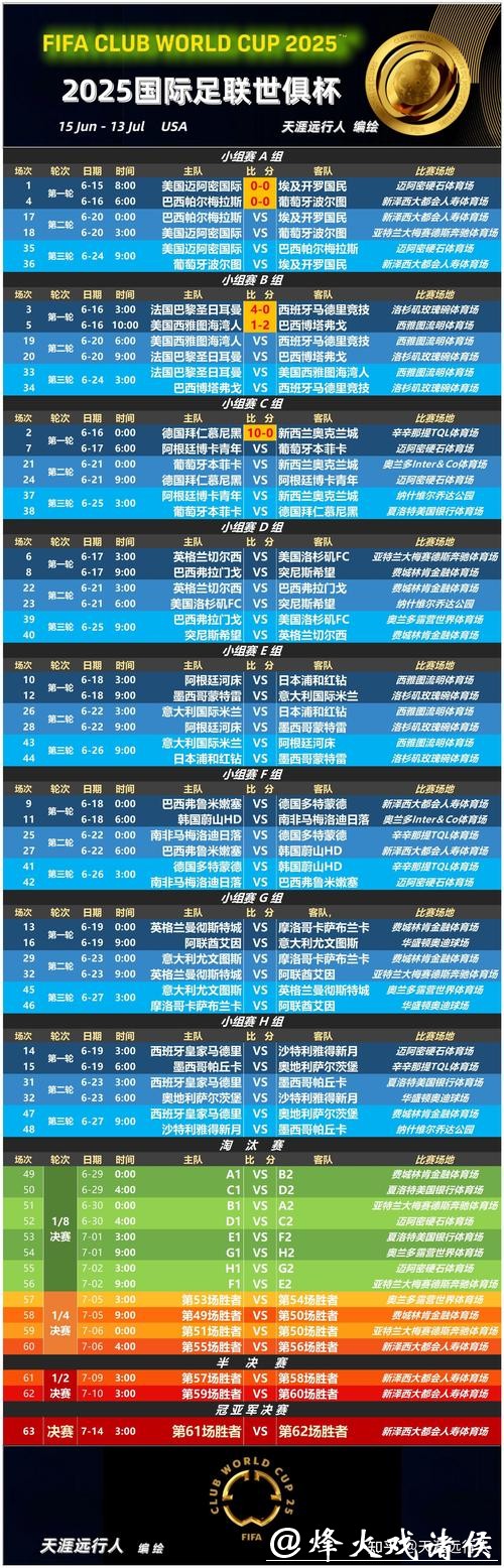 “最新公布世界杯赛事时间安排”