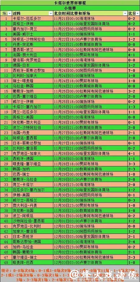 全面解析世界杯比赛走势预测