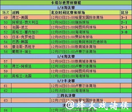 全面解析世界杯比赛走势预测