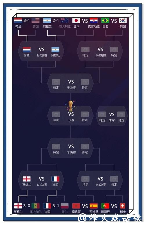 深入解读世界杯比赛预测与分析 深入解读世界杯比赛预测与分析
