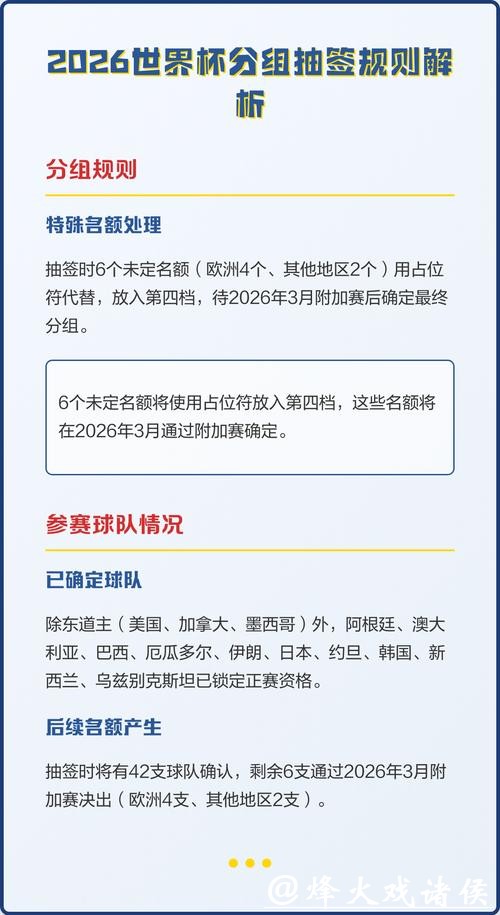 2026世界杯抽签仪式全解析