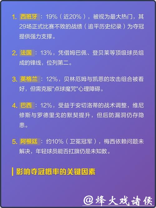 2026世界杯比赛胜负精准预测